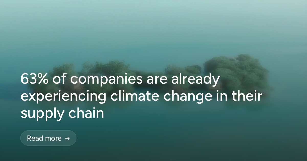 63% of companies are already experiencing climate change in their supply chain