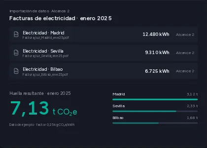 Importación de datos